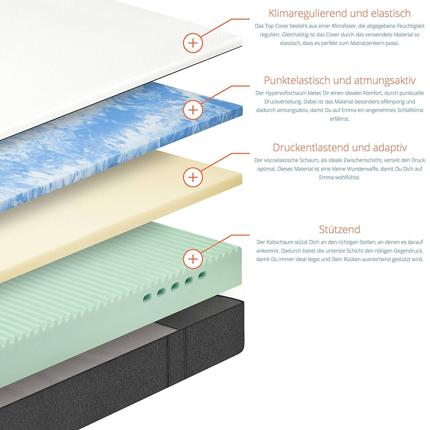 Emma Original ein Vergleichsbericht